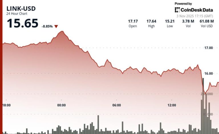 10% Decline Amid Crypto Selloff; Rewards Season 1 Coming