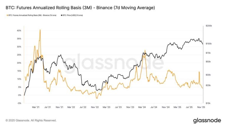 Bitcoin Price (BTC) Prediction: Backwardation Bottoming Sign? Bitcoin Price (BTC) Prediction: Backwardation Bottoming Sign?