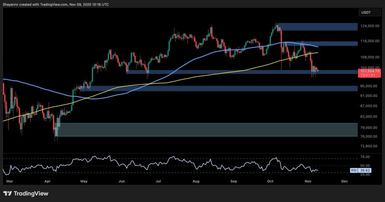 What BTC Must Do to Regain Bullish Momentum