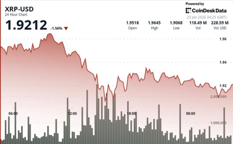 XRP slips to $1.93 despite early signs of a technical rebound XRP slips to $1.93 despite early signs of a technical rebound