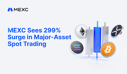 MEXC Data -BTC Breaks $80,000, Major-Asset Spot Trading Volume Surges 300% MEXC Data -BTC Breaks $80,000, Major-Asset Spot Trading Volume Surges 300%