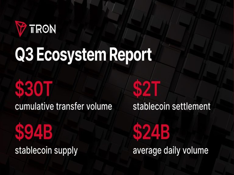 State of TRON Q3 2026 Report Highlights $2.21 Trillion in Stablecoin Settlement Amid Network Activity Growth State of TRON Q3 2026 Report Highlights $2.21 Trillion in Stablecoin Settlement Amid Network Activity Growth